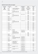 DISATAC Tachometers - 8