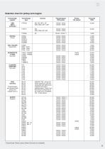 DISATAC Tachometers - 9