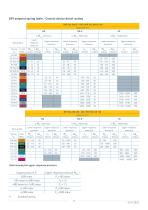 product information RSP 254/255-11