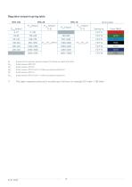 product information RSP 254/255-12