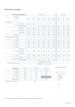 product information RSP 254/255-15