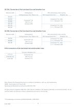 product information RSP 254/255-16