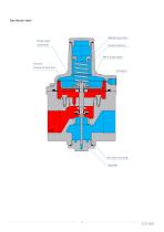 Safety relief valve - SL 10 - 7