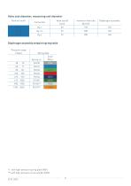 Safety relief valve - SL 10 - 8