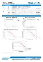 18-75V Ultra-wide Input Voltage URF48_QB-150WR3 Series-3
