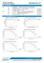 18-75V Ultra-wide Input Voltage URF48_QB-75WR3 Series-3