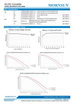 75-200W 18-75V Ultra-wide Input Voltage URF48_QB-200WR3 Series - 3