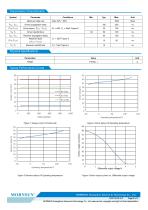 CAN / 485 /232 bus interface TD(H)541S485H - 5
