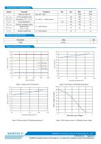 CAN / 485 /232 bus interface  TD(H)541S485H - 5