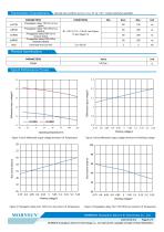 CAN / 485 /232 bus interface TD(H)541SCANFD - 5