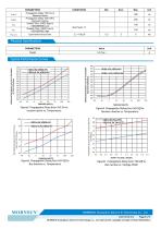 CAN / 485 /232 bus interface  TD041SCANFD-5