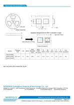 CAN / 485 /232 bus interface  TD041SCANFD-9