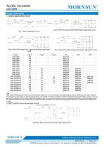 Compact Size Power Converte LH05 - 4