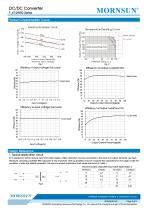 F_XT-2WR2 / 2watt DC-DC converter / Single output-3