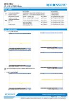 FC-B01D / 18~75vdc input / Target dc/dc converter - 2