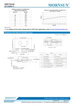 IGBT Driver QP12W08S-37-4