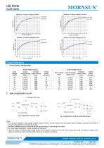 KC24H / 1000-1200mA optional / Analogue dimming + PWM dimming - 3