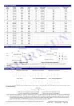 KC24RT / 300-700mA optional / Analogue dimming + PWM dimming-2