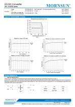 Medical Wide Input DCDC Converter URH_P-6WR3 - 3