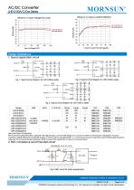 MORNSUN 10W 85-264VAC input dual outputs AC/DC Converter LHE10-20Axx - 4