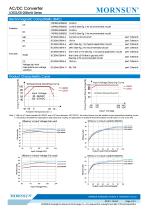 MORNSUN 3-5W AC/DC converter with wire lead LDE03-20BxxW - 3