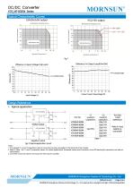 The Newest Chiplet SiP Switching Regulators K78-R4 Series - 3