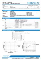 Railway DC/DC Converter URB_YMD-10WR3 - 3