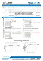 Railway power URB1D_LD-20WR3 - 3