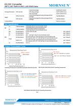 railway power with various package-3