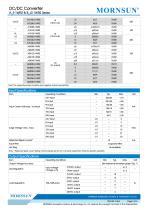 A_S-1WR2 / 1watt DC-DC converter / Dual output - 2