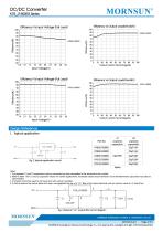 Ultra-thin Open Frame Switching Regulator K78-JT-500R3-3