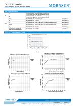 URB_ZP-6WR3 Meet UL60950 , EN60950 and IEC60950 - 3