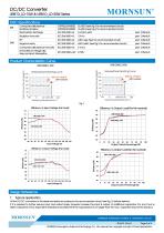 URB1D_LD-20W / 20watt / (4:1) 40~160vdc / railway application - 3