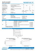 URB1D_YMD-6W / 6watt / (4:1) 40~160vdc input / railway application-2