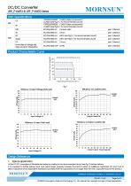 URF_P-6WR3 / 4:1 / 6 watt / dc dc converter-3