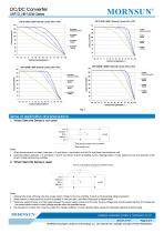 URF1D_HB / 150watt DC-DC converter / 4:1 / Railway application / 66-160vdc input - 4