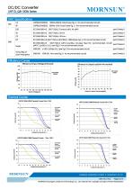 URF1D_QB-100W:Meets railway standard EN50155 - 3