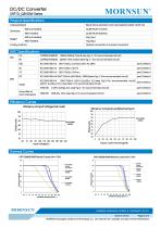 URF1D_QB-50W  Meets railway standard EN50155-3