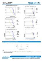 URF1D_QB-50W  Meets railway standard EN50155-4
