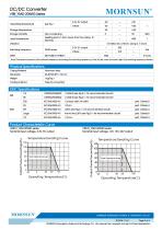 VRB_YMD-20WR3 series are isolated 20W DC-DC products with 2:1 input voltage - 3