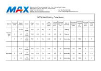800W Cutting Data Sheet-1