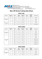 MAX CW Lasers Cutting Date Sheet (300W~1KW)-1