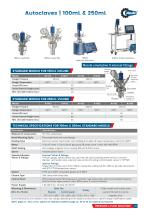 HIGH PRESSURE STIRRED REACTORS / AUTCLAVE CATALOGUE-5