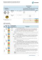 ACU-Jet Double6 Premium Brochure-5
