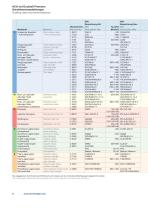 ACU-Jet Double6 Premium Brochure-6