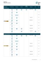 EASYTap Brochure-3
