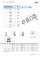 EVOline - The New Axial Rolling Head Brochure-9