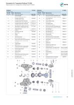The Evolution of Tangential Rolling Heads Brochure-15