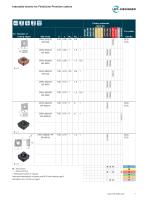 FinishLine Premium Brochure-7