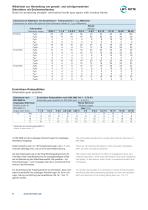 Gear Cutting Tools and Knowledge Catalog-8